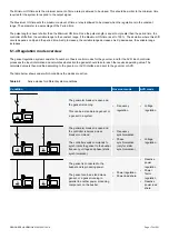 Preview for 173 page of Deif PPM 300 Designers Handbook