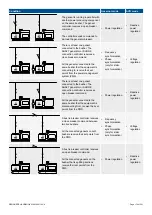 Preview for 174 page of Deif PPM 300 Designers Handbook