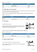 Preview for 316 page of Deif PPM 300 Designers Handbook