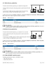 Preview for 319 page of Deif PPM 300 Designers Handbook