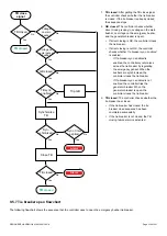 Preview for 330 page of Deif PPM 300 Designers Handbook