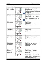 Preview for 13 page of Deif SIM-Q MKII Installation & Operation Instructions