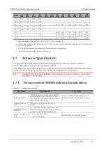 Preview for 16 page of Dejero EM9191 Hardware Integration Manual