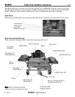 Preview for 9 page of DEK The Beast 100TB Owner'S Manual