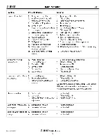 Preview for 31 page of DEK Z-BEAST 48ZB Owner'S Manual