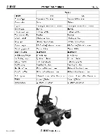 Предварительный просмотр 11 страницы DEK Z- BEAST 54Z Owner'S Manual