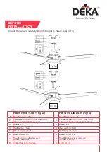 Предварительный просмотр 3 страницы Deka EVO II Series Instruction Manual