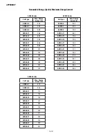 Preview for 28 page of Deka unigy II SPACESAVER Non-Interlock AVR 45 AH Installation And Operation Manual