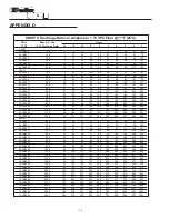 Предварительный просмотр 18 страницы Deka Unigy II Installation And Operation Manual