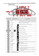 Предварительный просмотр 25 страницы Dekeghel CPM 100 Instruction Manual