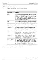 Preview for 62 page of Dekema AUSTROMAT 624 Operating Instructions Manual