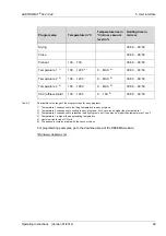 Preview for 69 page of Dekema AUSTROMAT 624 Operating Instructions Manual