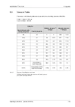 Preview for 143 page of Dekema AUSTROMAT 624 Operating Instructions Manual