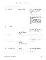 Предварительный просмотр 157 страницы Del Medical EPEX Omniflex IV Service Manual