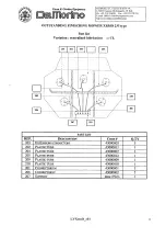 Предварительный просмотр 5 страницы Del Morino OMEGA 11 Use And Maintenance Manual