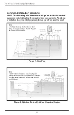 Preview for 8 page of Del ozone Total Eclipse Series Installation & Operation Manual