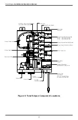 Preview for 10 page of Del ozone Total Eclipse Series Installation & Operation Manual