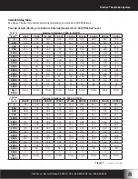 Предварительный просмотр 11 страницы Del ozone TrioPure-25 Installation And Operation Manual