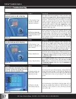 Предварительный просмотр 20 страницы Del ozone TrioPure-25 Installation And Operation Manual