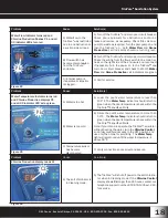 Предварительный просмотр 21 страницы Del ozone TrioPure-25 Installation And Operation Manual