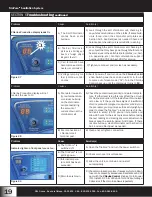 Предварительный просмотр 22 страницы Del ozone TrioPure-25 Installation And Operation Manual