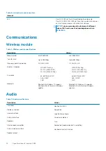 Preview for 12 page of DEL Inspiron 5490 Setup And Specifications