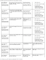 Preview for 63 page of DEL PowerVault 124T DLT VS160 User Manual