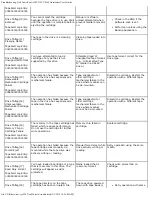 Preview for 64 page of DEL PowerVault 124T DLT VS160 User Manual