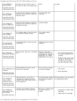 Предварительный просмотр 67 страницы DEL PowerVault 124T DLT VS160 User Manual