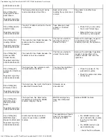 Preview for 68 page of DEL PowerVault 124T DLT VS160 User Manual