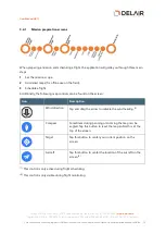 Preview for 24 page of DELAIR UX11 User Manual