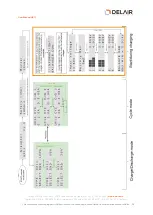 Предварительный просмотр 48 страницы DELAIR UX11 User Manual