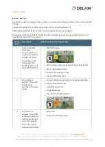 Предварительный просмотр 69 страницы DELAIR UX11 User Manual