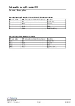 Preview for 15 page of DeLaval 2150015681 Instruction Book