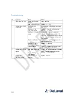 Preview for 7 page of DeLaval Activity Meter 2 Quick Manual