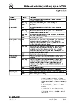 Preview for 82 page of DeLaval VMS 2008 Instruction Book