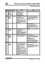 Preview for 201 page of DeLaval VMS 2008 Instruction Book