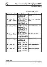 Preview for 204 page of DeLaval VMS 2008 Instruction Book