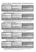 Preview for 4 page of Delchi Carrier 42N Installation Manual