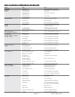 Preview for 16 page of Delco 1500 - 5 NG 091 Operator'S Manual