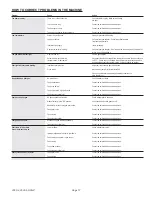 Preview for 17 page of Delco 1500 - 5 NG 091 Operator'S Manual