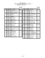 Preview for 21 page of Delco 1500 - 5 NG 091 Operator'S Manual