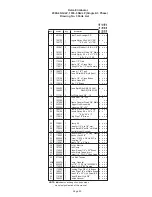 Preview for 23 page of Delco 1500 - 5 NG 091 Operator'S Manual