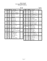 Preview for 21 page of Delco Avenger 1000-3 LP Operator'S Manual