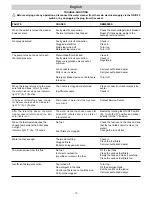 Preview for 13 page of Delco DH 2004 Instruction Manual