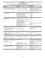 Preview for 25 page of Delco DH 2004 Instruction Manual