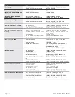 Предварительный просмотр 12 страницы Delco PN 09041C Operator'S Manual