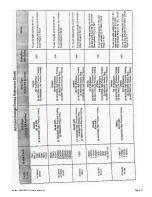 Предварительный просмотр 17 страницы Delco PN 09041C Operator'S Manual