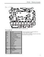 Предварительный просмотр 7 страницы Delfa WQP12-9242B Technical & Service Manual