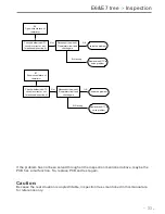 Предварительный просмотр 33 страницы Delfa WQP12-9242B Technical & Service Manual